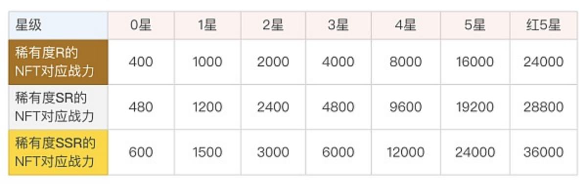 继角斗士之后 NFT STK（超级三国）上线OEC