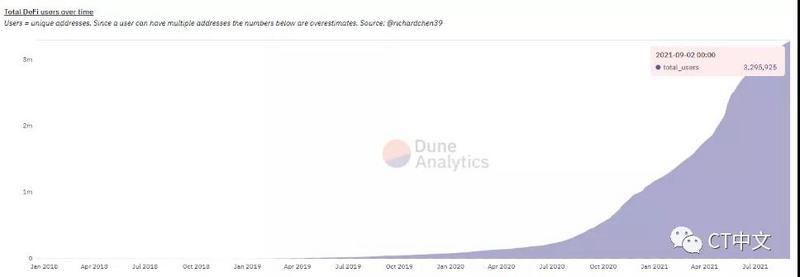 交易员正在从NFT转向DeFi:是时候进行行业轮动了