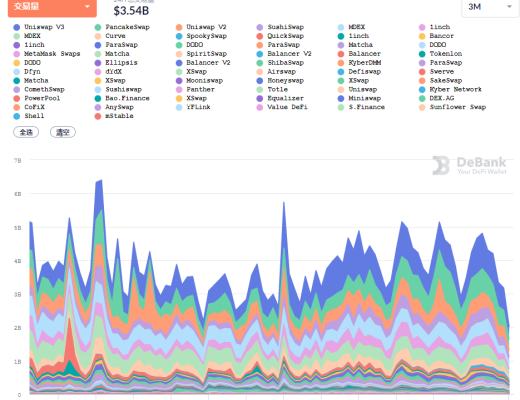 金色DeFi日报 | DeFi市值达$1439.53亿 创历史新高