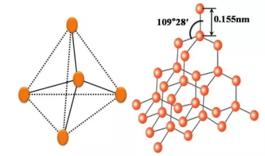 产业区块链:力量之源参考文献: