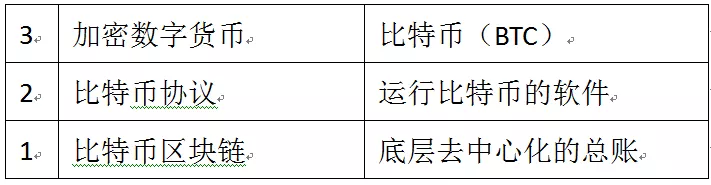 产业区块链:力量之源参考文献: