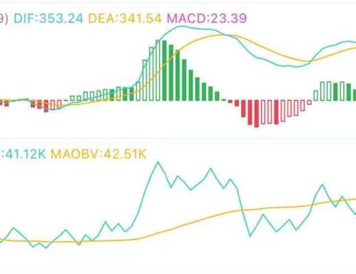 9.7午间行情：市场强势 趋势能否延续