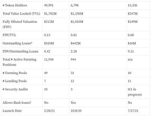 金色硬核 | 什么是杠杆挖矿?如何带来高回报?