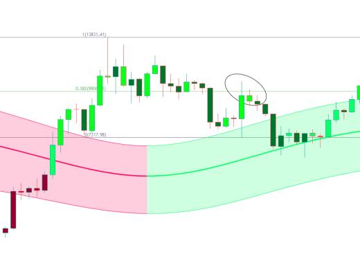 金色趋势丨知史鉴今 大调整是风险还是机会？