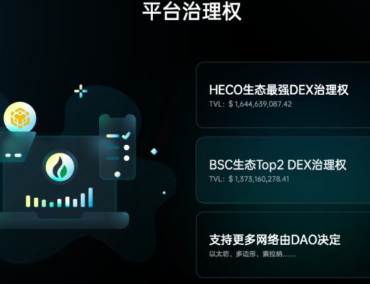 减半、销毁、锁仓 MDEX三板斧见效