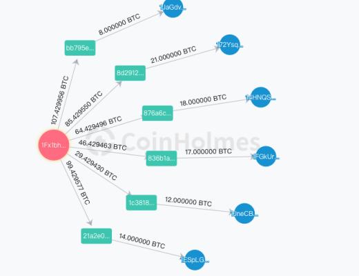 攻击者拼手速 详解去中心化工具洗白Liquid被盗9000多万美元