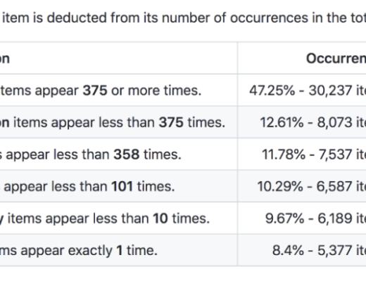 Loot：NFT的即兴表演