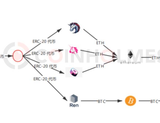 攻击者拼手速 详解去中心化工具洗白Liquid被盗9000多万美元
