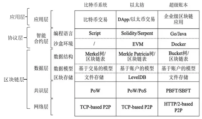 产业区块链:力量之源参考文献: