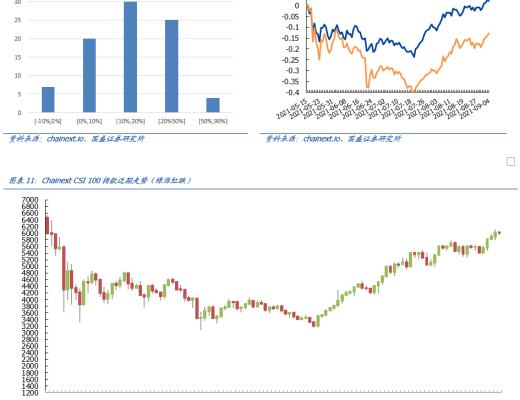 OpenSea:全球最大NFT交易平台的创新与破圈