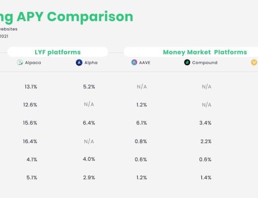 金色硬核 | 什么是杠杆挖矿?如何带来高回报?