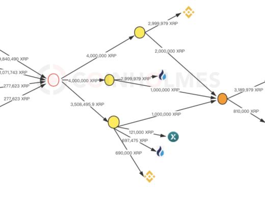 攻击者拼手速 详解去中心化工具洗白Liquid被盗9000多万美元