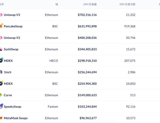 减半、销毁、锁仓 MDEX三板斧见效