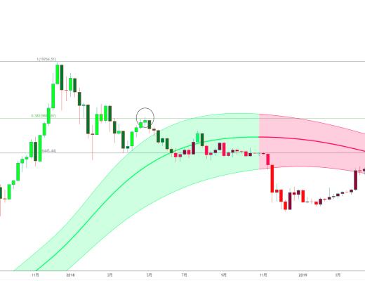 金色趋势丨知史鉴今 大调整是风险还是机会？