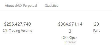 深度解析DeFi衍生品龙头dYdX产品机制、发展现状与经济模型