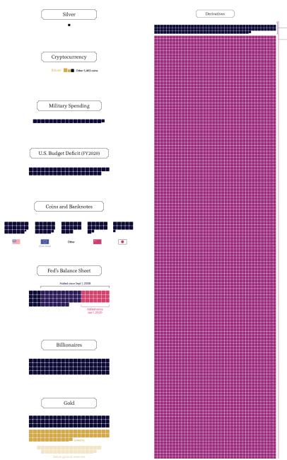 寻找 DeFi 的下一个爆发点