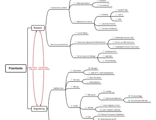 MEV:产生、类别和发展