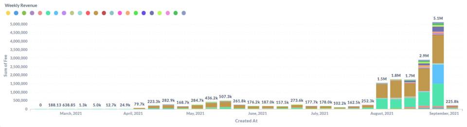 深度解析DeFi衍生品龙头dYdX产品机制、发展现状与经济模型