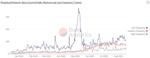 寻找 DeFi 的下一个爆发点