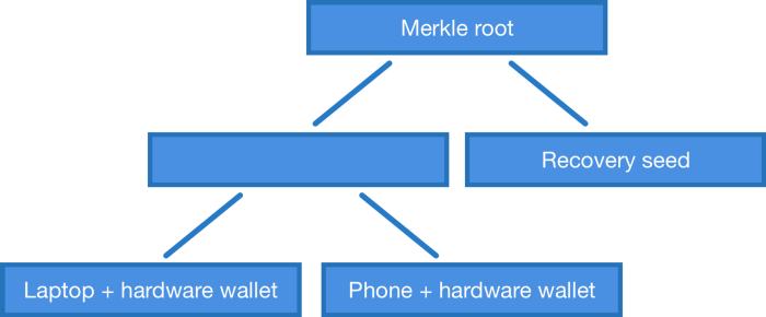 Schnorr 签名如何提升比特币