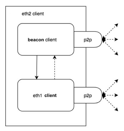 MEV:产生、类别和发展