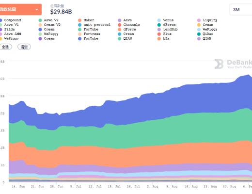 金色DeFi日报 | OpenSea出现Bug导致42个NFT被毁