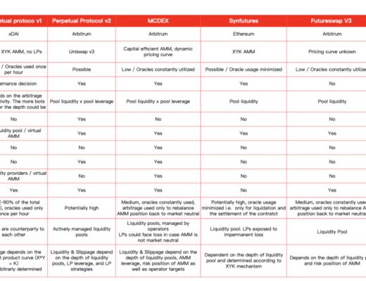 寻找 DeFi 的下一个爆发点