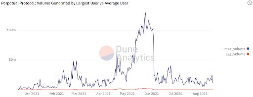 寻找 DeFi 的下一个爆发点