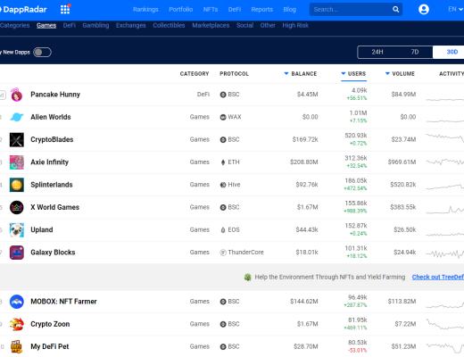 中币(ZB)持续发力链游赛道 正式上线热门链游TLM(Alien Worlds)