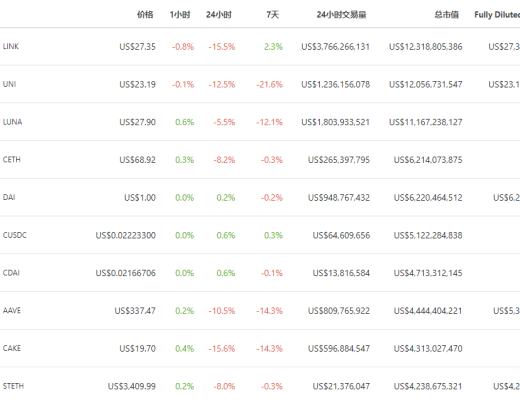 金色DeFi日报 | OpenSea出现Bug导致42个NFT被毁