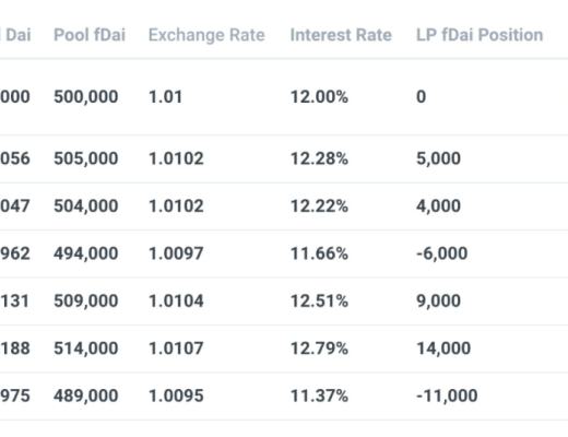 Notional Finance：固定利率借贷赛道的开拓者