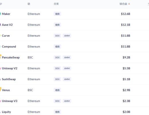 金色DeFi日报 | OpenSea出现Bug导致42个NFT被毁
