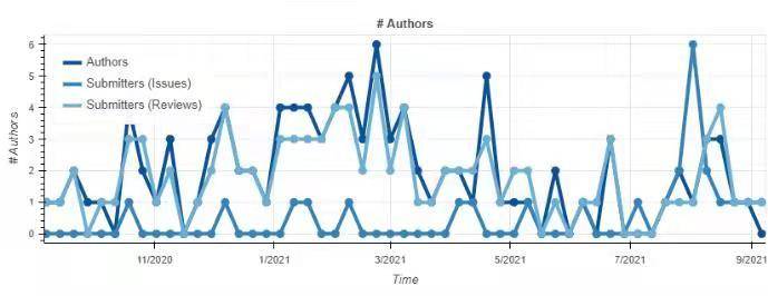 深度解析DeFi衍生品龙头dYdX产品机制、发展现状与经济模型