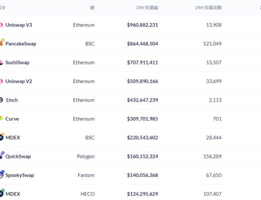 金色DeFi日报 | OpenSea出现Bug导致42个NFT被毁