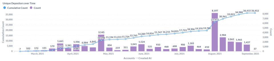 深度解析DeFi衍生品龙头dYdX产品机制、发展现状与经济模型