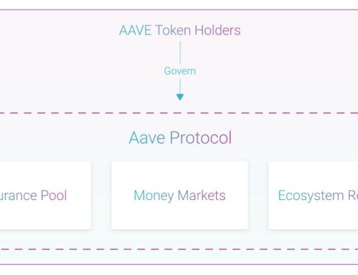 DeFi深入探索：一文读懂Aave的前世今生