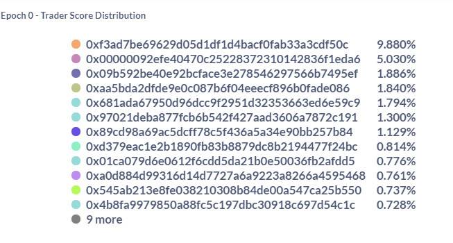 深度解析DeFi衍生品龙头dYdX产品机制、发展现状与经济模型