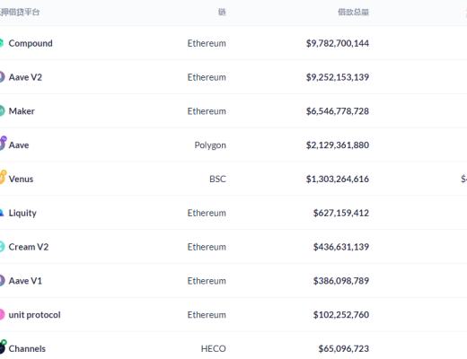金色DeFi日报 | DeFi总锁仓价值突破1800亿美元 创历史新高