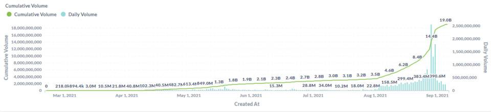 深度解析DeFi衍生品龙头dYdX产品机制、发展现状与经济模型