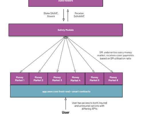 DeFi深入探索：一文读懂Aave的前世今生