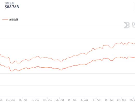 金色DeFi日报 | OpenSea出现Bug导致42个NFT被毁