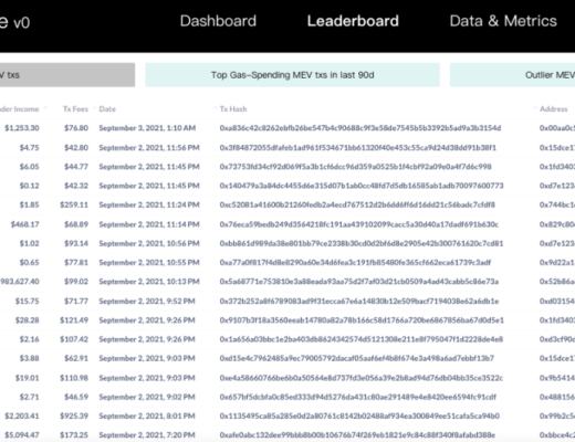 MEV:产生、类别和发展