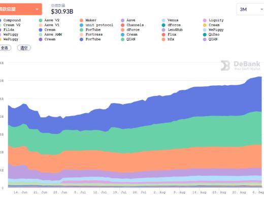 金色DeFi日报 | DeFi总锁仓价值突破1800亿美元 创历史新高