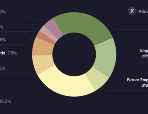 一文带你了解dYdX经济机制