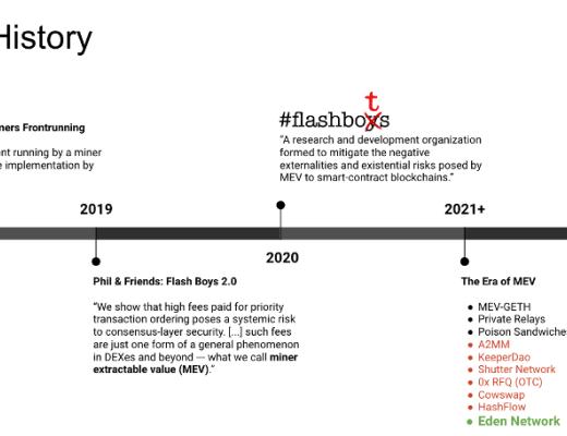 MEV赛道：Eden Network 回顾