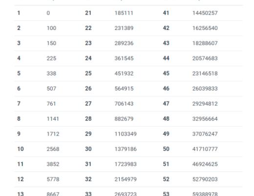 BladeWarrior首发部署OEC 打造链游品牌领头羊？
