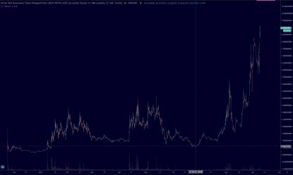 MEV赛道：Eden Network 回顾