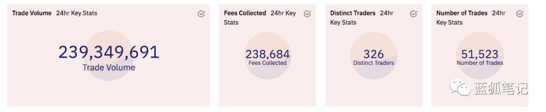 一文带你了解dYdX经济机制