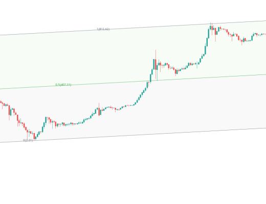 金色趋势丨BTC本轮牛市上方还有多少空间？
