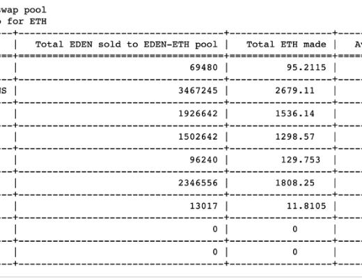 MEV赛道：Eden Network 回顾